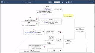 דף יומי מסכת סנהדרין דף קיא - שיעור קצר וברור במיוחד בליווי תרשים (שיעורי הדף היומי בקצרה מאת הרב אורי בריליאנט) - התמונה מוצגת ישירות מתוך אתר האינטרנט יוטיוב. זכויות היוצרים בתמונה שייכות ליוצרה. קישור קרדיט למקור התוכן נמצא בתוך דף הסרטון דף יומי מסכת סנהדרין דף קיא - שיעור קצר וברור במיוחד בליווי תרשים (שיעורי הדף היומי בקצרה מאת הרב אורי בריליאנט) - התמונה מוצגת ישירות מתוך אתר האינטרנט יוטיוב. זכויות היוצרים בתמונה שייכות ליוצרה. קישור קרדיט למקור התוכן נמצא בתוך דף הסרטון