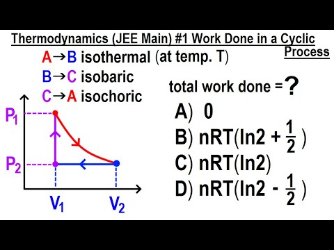 JEE Main Physics Thermodynamics 1 Work Done in a Cyclic Process