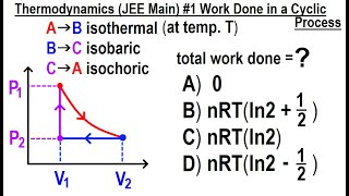 JEE Main Physics Thermodynamics #1 Work Done in a Cyclic Process