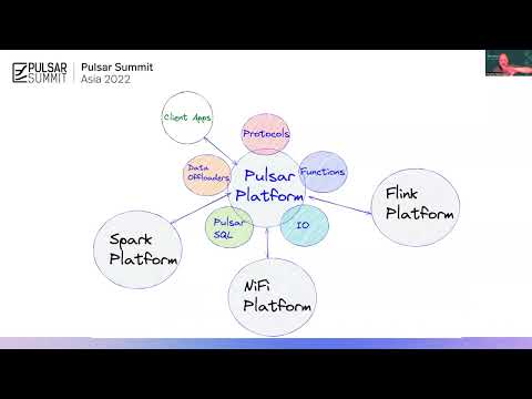 Building Modern Data Streaming Apps - Pulsar Summit Asia 2022