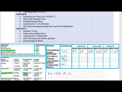 IM MIKP H 2016 A4 Nutzwertanalyse