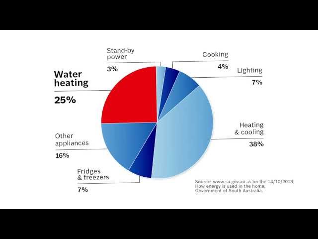 Best Plumbing Maintenance - Holden Hill, SA