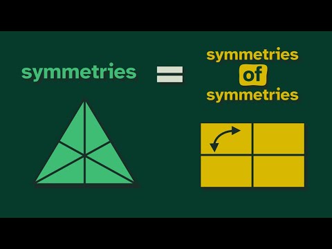Symmetries of Symmetries of Symmetries