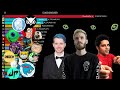 Top 20 Most Viewed YouTubers | (2011 - 2022)