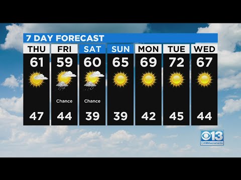Thursday Weather Forecast - Feb. 18, 2021