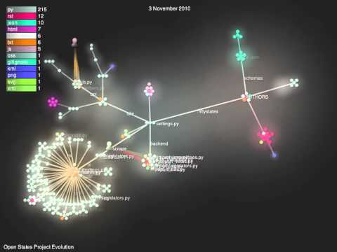 Open States Code Visualization