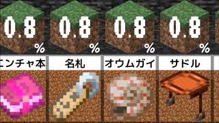 マイクラ 釣り場 Watch Hd Mp4 Videos Download Free