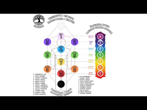 The Krystal Spiral | Krystal Tree of Life | Kabbalah | Three Worlds | Chakana | Teqsemuyu - Part 1