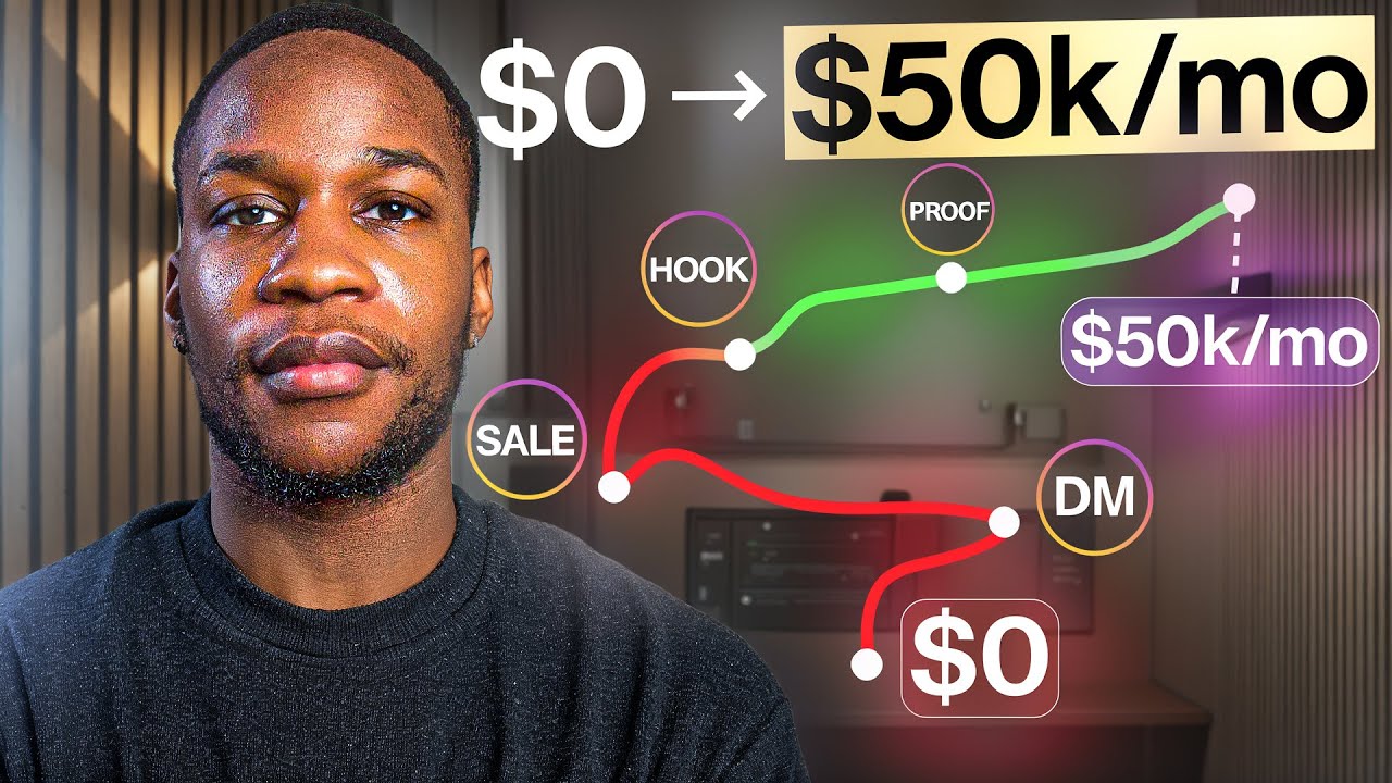 How I used Instagram Stories to build a $50K/month pipeline
