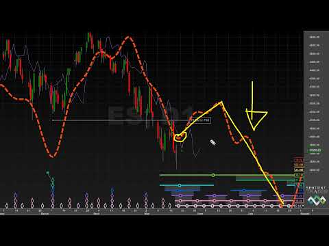 A Current Cycle Model - Hurst Cycles Market Update - 23 May 2022