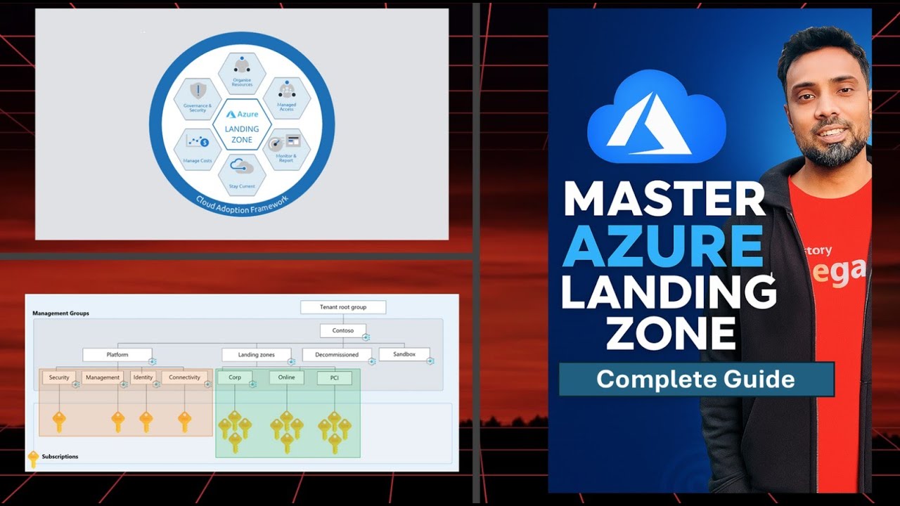 What is Azure Landing Zone — Complete Setup Guide for Beginners & Architects