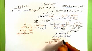 197 ★  القرينة الحرف image