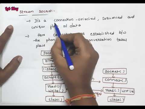 Computer networks introduction and Applications CN class 1 in telugu Rajeswari