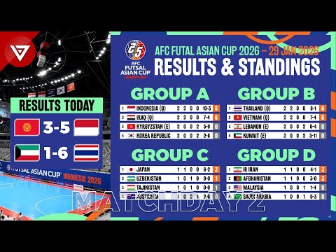 🔴MD2 - AFC Futsal Asian Cup 2026 Results & Standings Table as of 29 Jan 2026