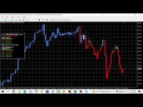 Video VM Trend Candles