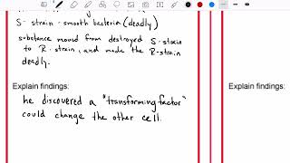 Apex Biology Study Guide 7.1.1 Organization of DNA