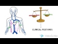 SVC Syndrom
