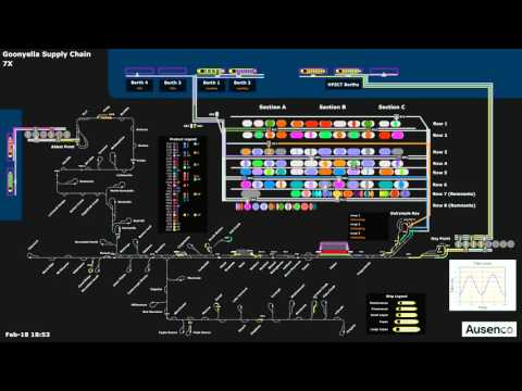 DBCT Goonyella Supply Chain Simulation