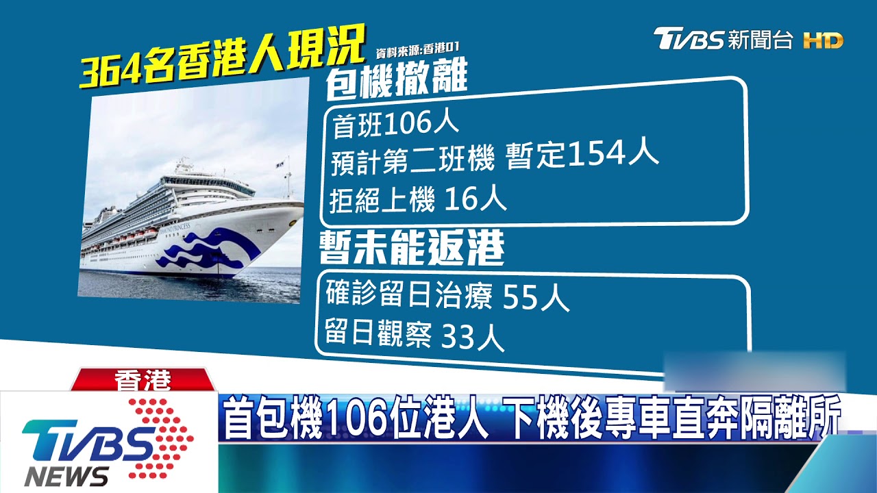 港首架包機 接回106名鑽石公主號港人