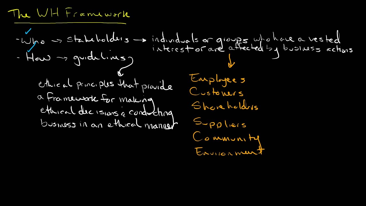 The WH Framework for Ethical Decision-Making