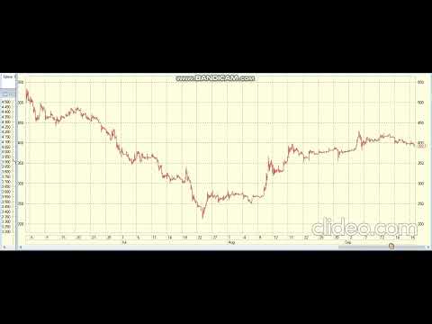 Обзор 18.09.2022