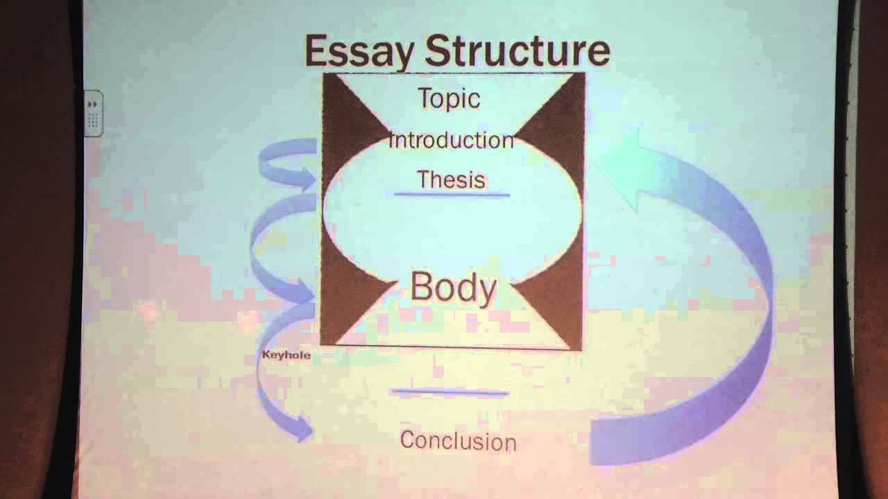 How to Write the College-Level Paper