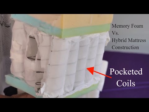 Memory Foam Vs  Hybrid Mattresses