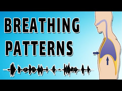Sounds of Breathing Patterns (Cheyne Stokes, Kussmaul's, Biot's)