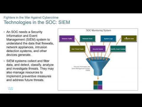 INF322 - Module 2: Fighters in the War Against Cybercrime