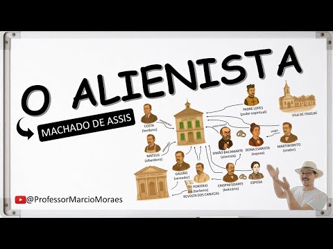 The Alienist, by Machado de Assis - Summary with Mind Map