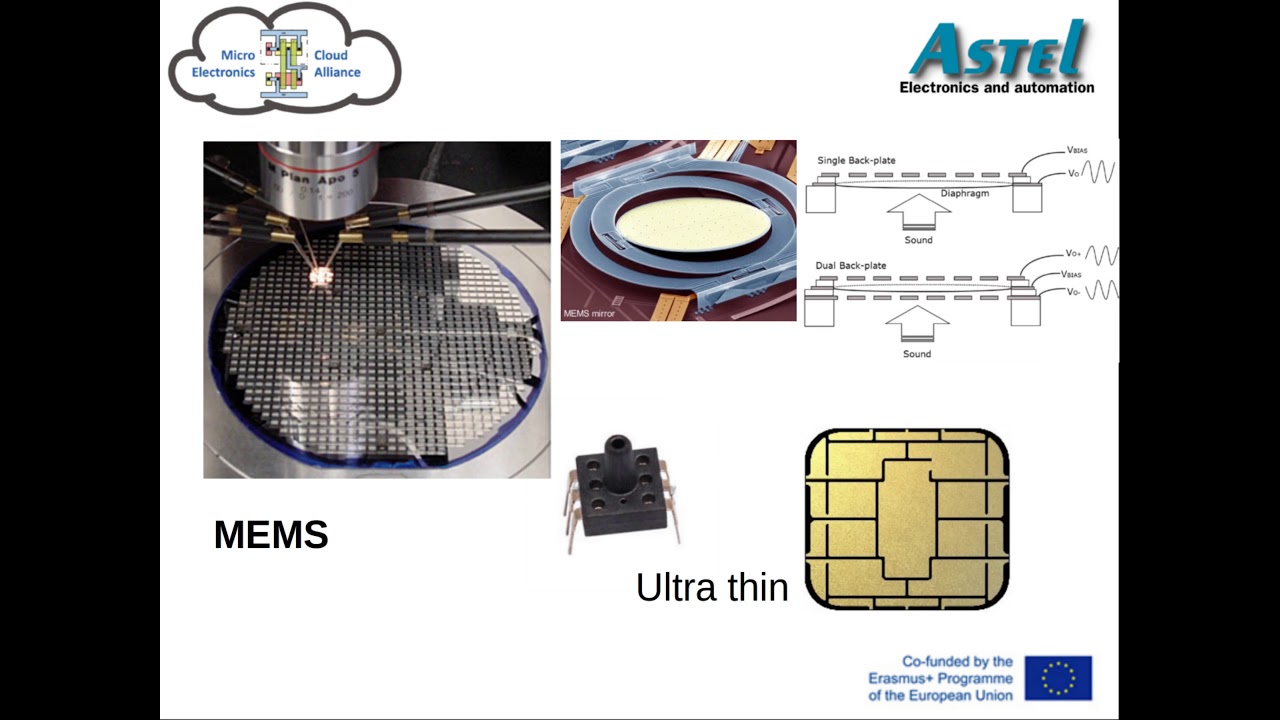 MECA   Astel   Wafer handling techniques