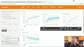  - Training - Using Convolutional Neural Network to Identify Dogs vs Cats p. 3