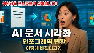 크레딧 걱정 끝!  젠스파크 없이 무료로 시각화 자료 만드는 법 대공개!  | GEMINI 활용법 5편