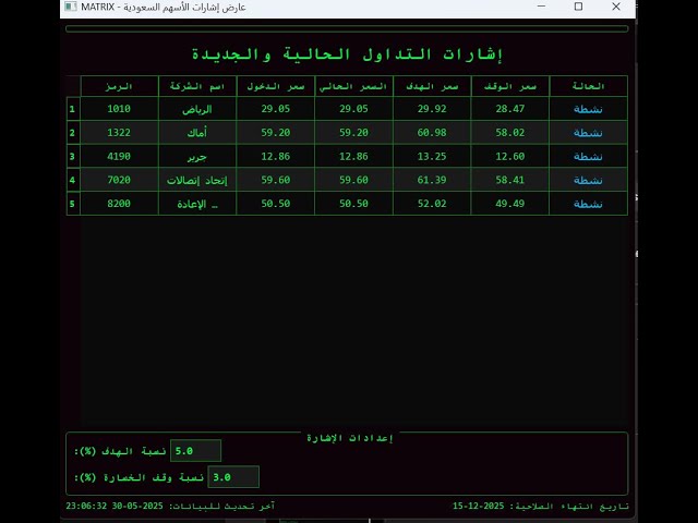 برنامج الاسهم الايجابية للسوق السعودي