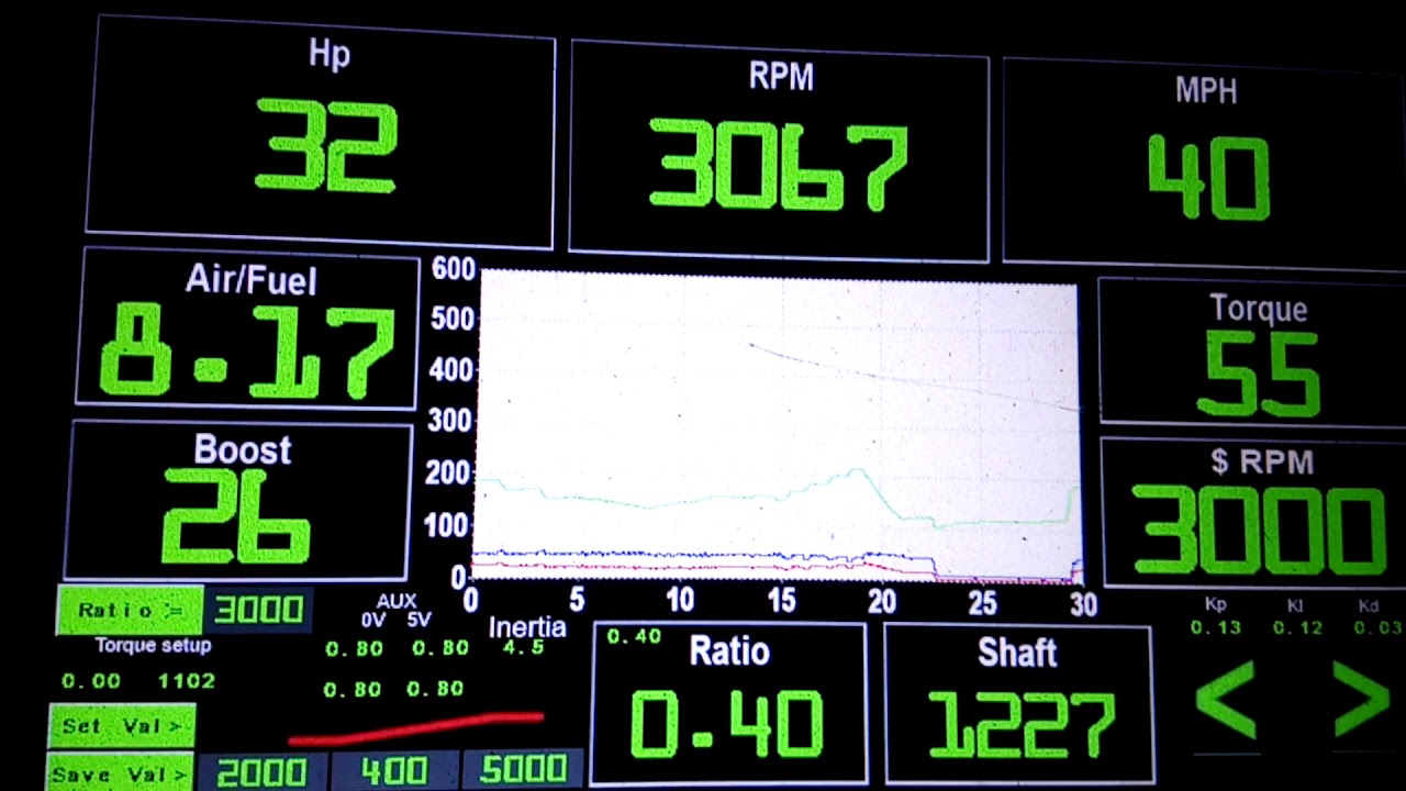 Dyno controller PID load control