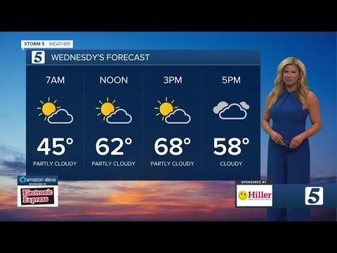 Nikki-Dee's early morning forecast: Wednesday, October 27, 2021
