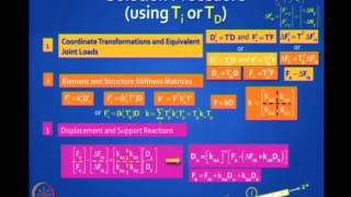 Mod-04 Lec-23 Matrix Analysis of Structures with Axial Elements