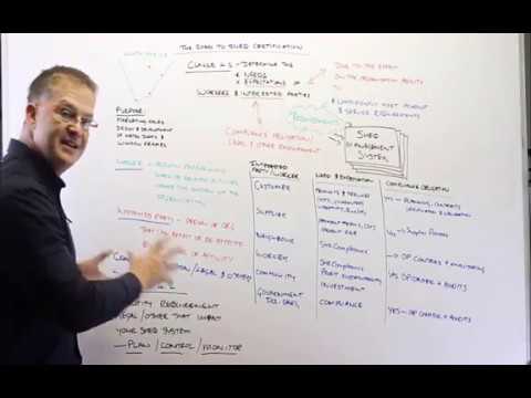 Road to SHEQ Certification Part 3 - Clause 4.2 (Needs and Expectations of Interested Parties)