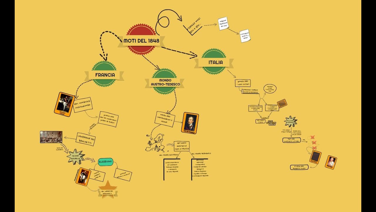 I moti del 1848: la primavera dei popoli