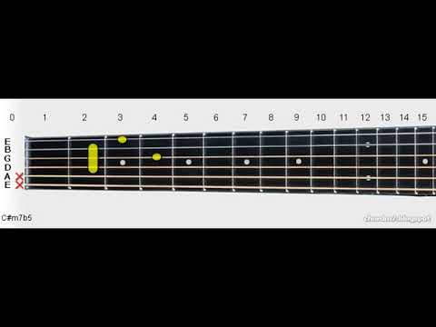 C#m7b5 or Dbm7b5 | C# or Db Half-Diminished Minor 7 Guitar Chord
