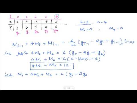Cubic Spline | Numerical Computation