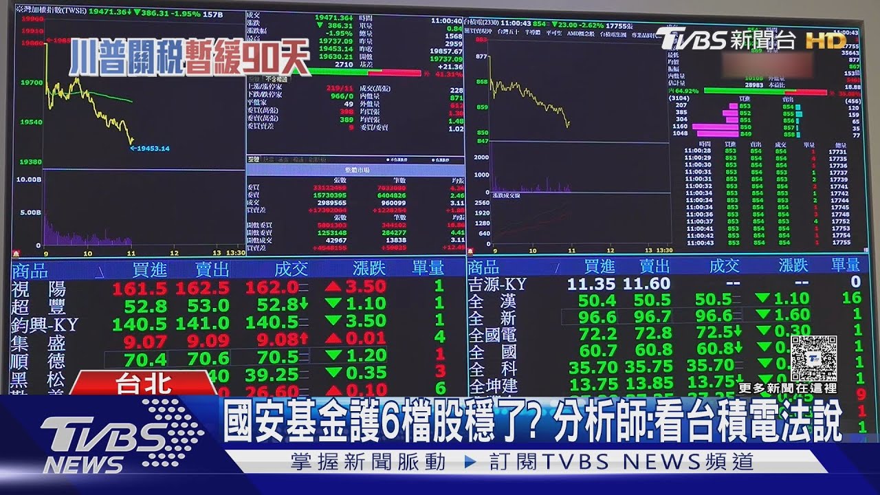 輝達晶片銷中管制損55億美元 台股大跌389點