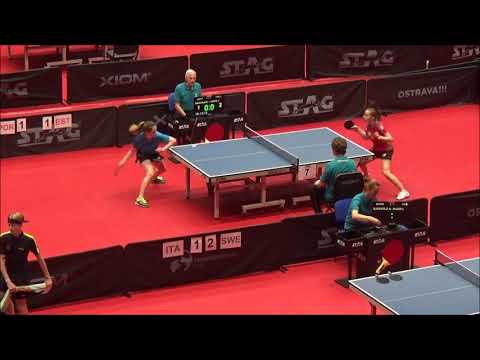 LOPES Joana - GRIGORJAN Karina (EYC 2019)