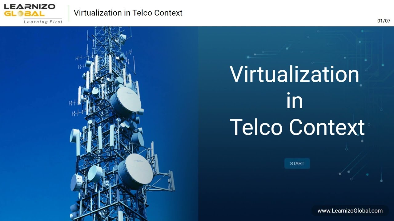 Virtualization in Telco Cloud