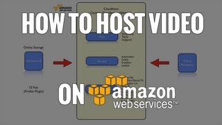 (How to Host Video On A Website) Amazon S3, Cloudfront & S3 Fox