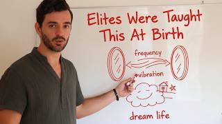 Learn the Mirror Principle and energy will be at your command