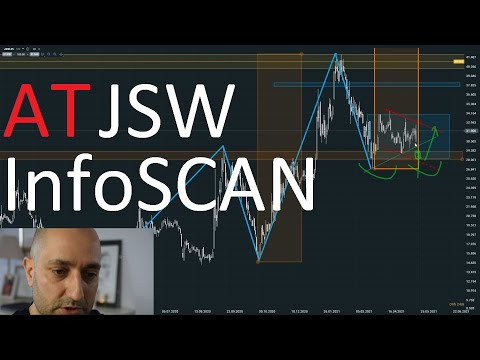 Analiza techniczna akcji JSW oraz InfoSCAN