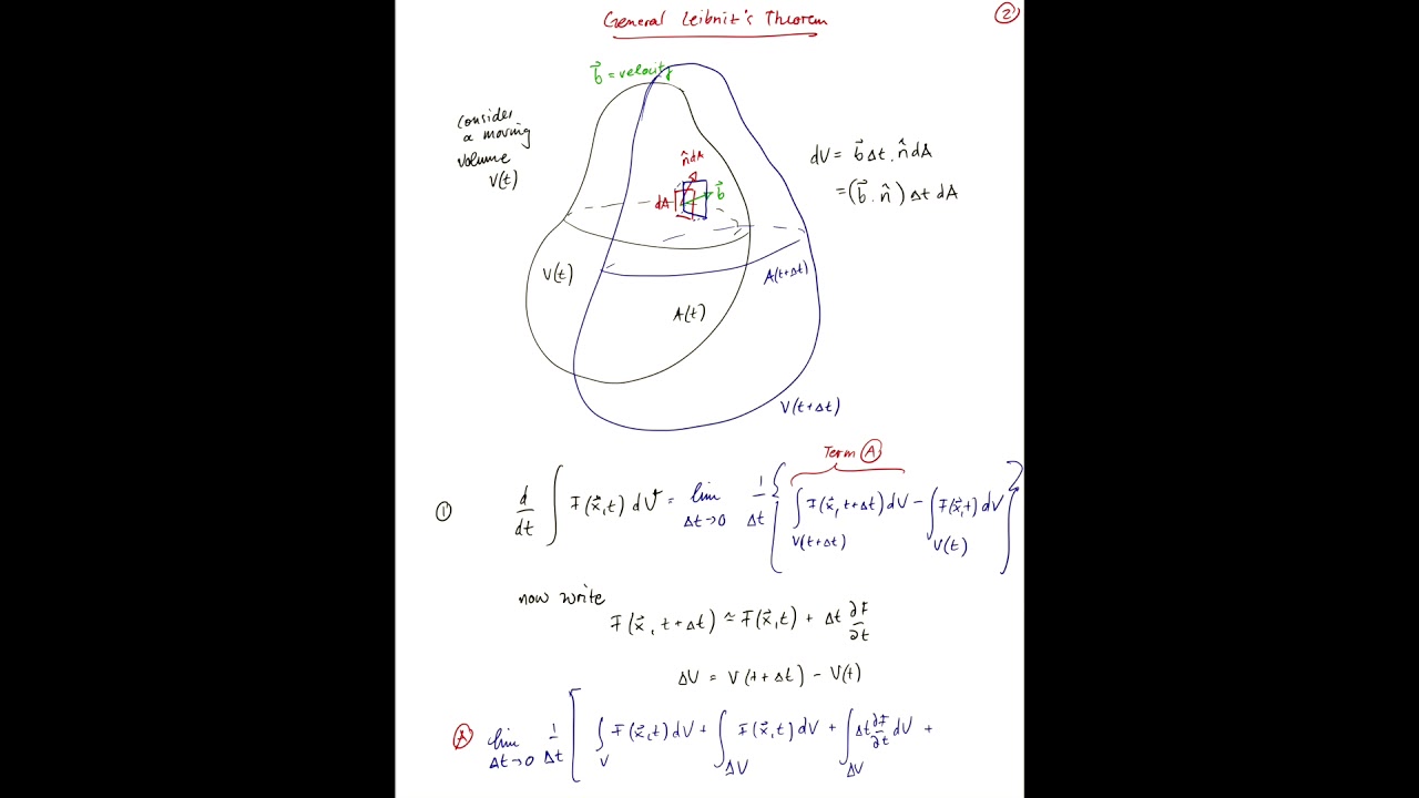 15-2 Reynold's Transport Theorem