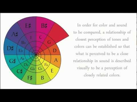 Color Wheel Theory, The Circle of Fifths (5ths), and Sight Reading Music