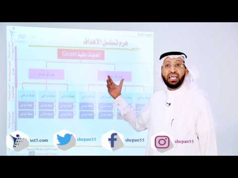 د. محمد العامري يتحدث عن مستويات الأهداف في إدارة المشاريع الإحترافية PMP